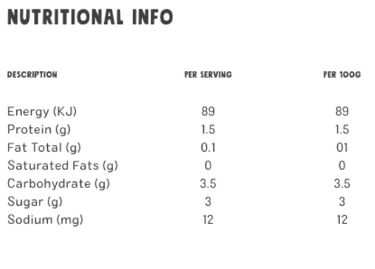Nutritional information table for a food product on a white background