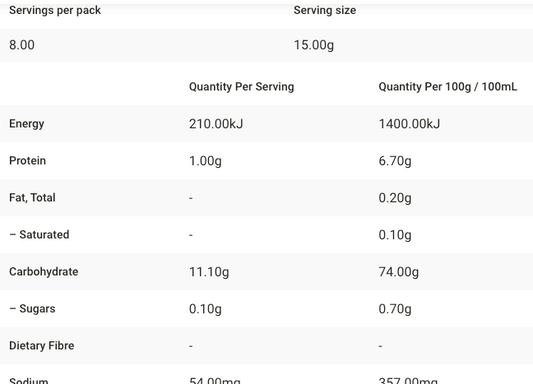 Nutritional information table for Orgran Sweet Potato & Pumpkin Crispbread 125gm with serving size, energy, protein, fat, carbohydrate, and fiber details.