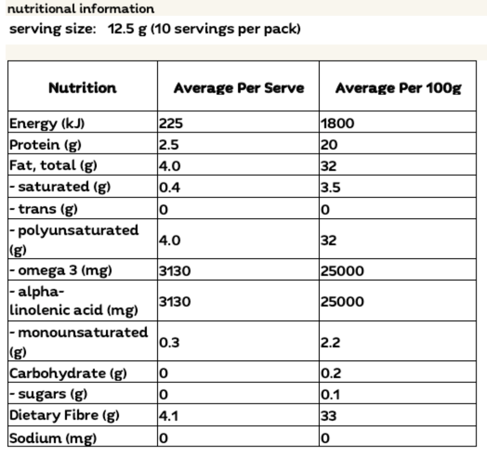 Nutritional information for PBPantry Organic Chia Seeds