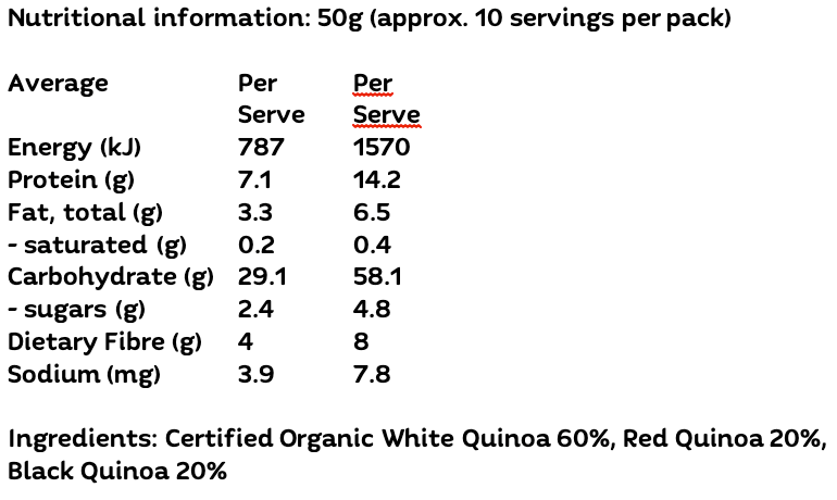 Nutritional information table for a 50g pack of PBPantry Tri Colour Quioa, showing average values per serve and ingredients listing for Certified Organic White Quinoa 60%, Red Quinoa 20%, and Black Quinoa 20%.