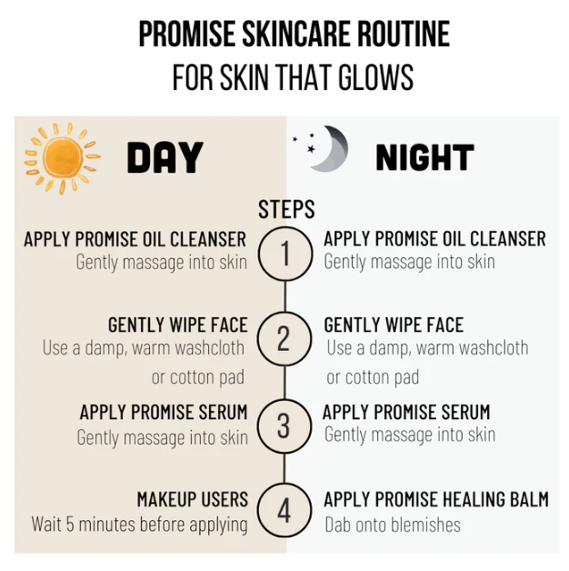 Hemp Farm Promise® Skin Renewal Serun 30ml