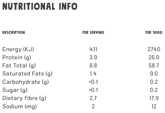 Nutritional information table for a food product on a white background