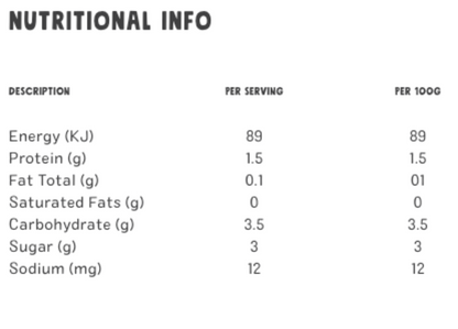 Nutritional information table for a food product on a white background