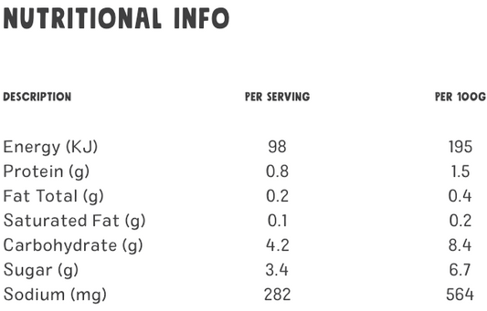Nutritional information table for Chantal Tomato Pizza Sauce 350gm with calories, protein, fat, carbohydrates, sugar, and sodium per serving and per 100g.