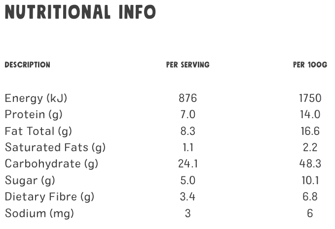 Nutritional information table with calories, protein, fat, carbohydrates, and other details on a white background.