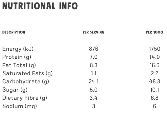 Nutritional information table with calories, protein, fat, carbohydrates, and other details on a white background.