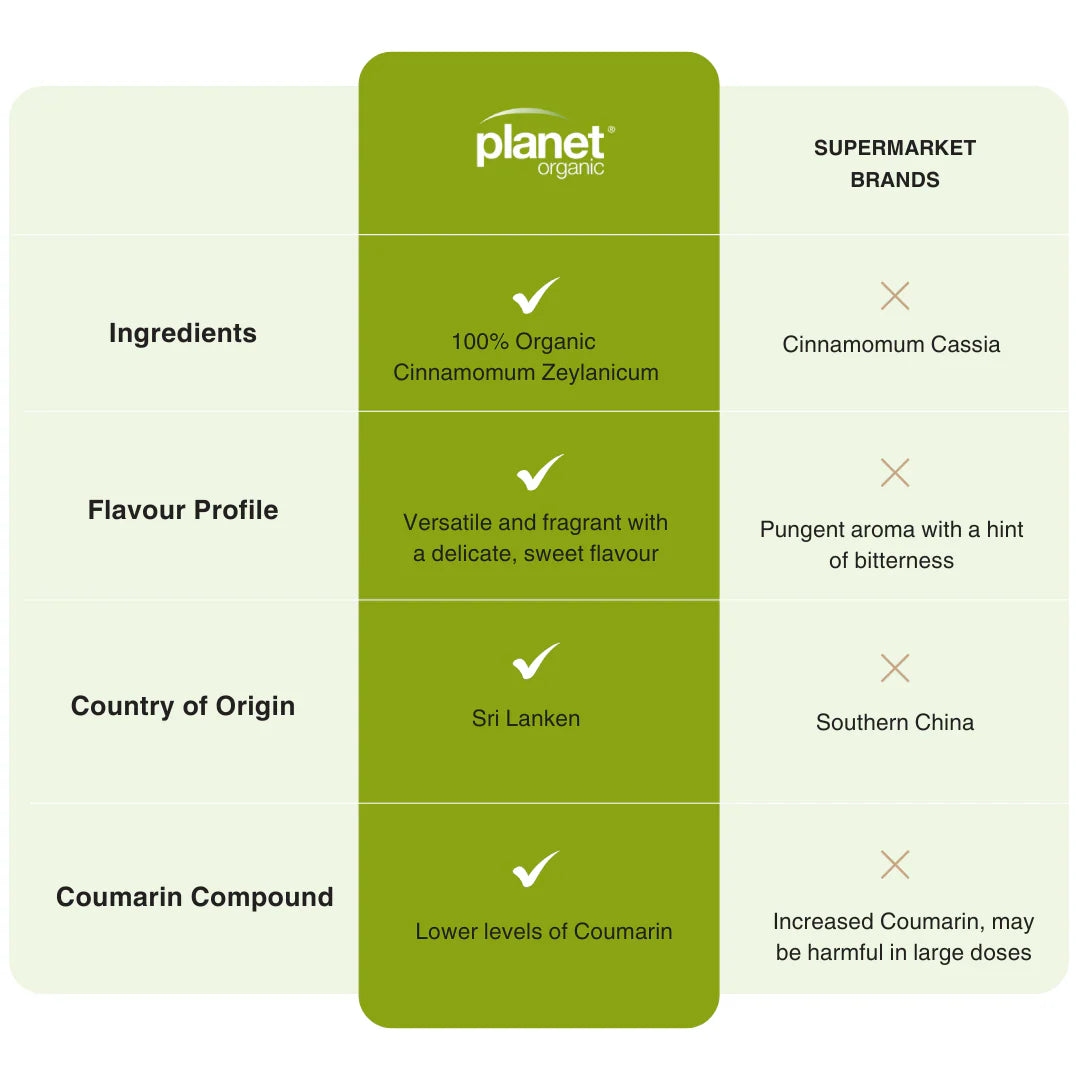 Planet Organic Cinnamon Powder  45gm - Certified Organic