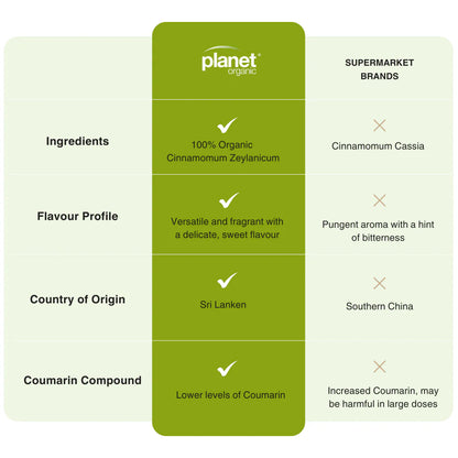 Planet Organic Cinnamon Powder  45gm - Certified Organic