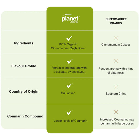 Planet Organic Cinnamon Powder  45gm - Certified Organic