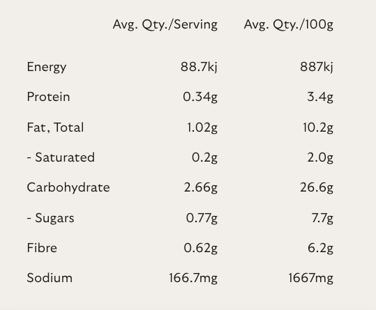 Nutritional information table for Mekhala Organic Butter Masala Paste 100g with values per serving and per 100 grams.