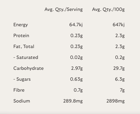 Nutritional information table for Mekhala Organic Massman Paste 100g with values per serving and per 100g on a white background