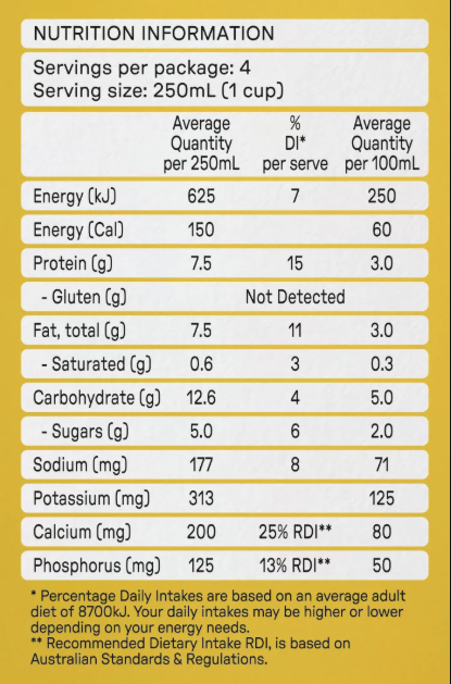 Nutrition information label for MilkLab Soy Barista Milk on a yellow background