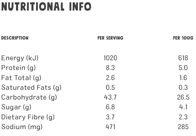 Nutritional information table for a food product on a white background