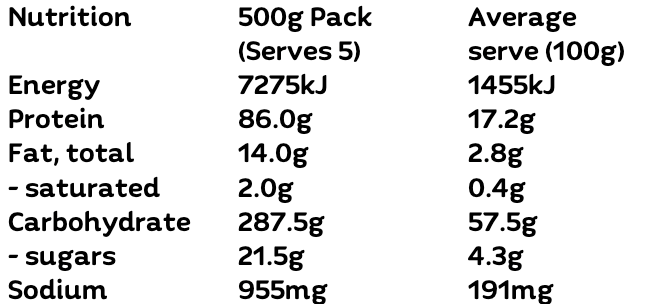 A nutrition facts table for a 500g pack of PBPantry Ancient Grains Soup Mix 500g, showing energy, protein, fat, carbohydrates, sugars, and sodium per 100g and 500g serving sizes.