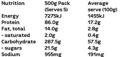 A nutrition facts table for a 500g pack of PBPantry Ancient Grains Soup Mix 500g, showing energy, protein, fat, carbohydrates, sugars, and sodium per 100g and 500g serving sizes.