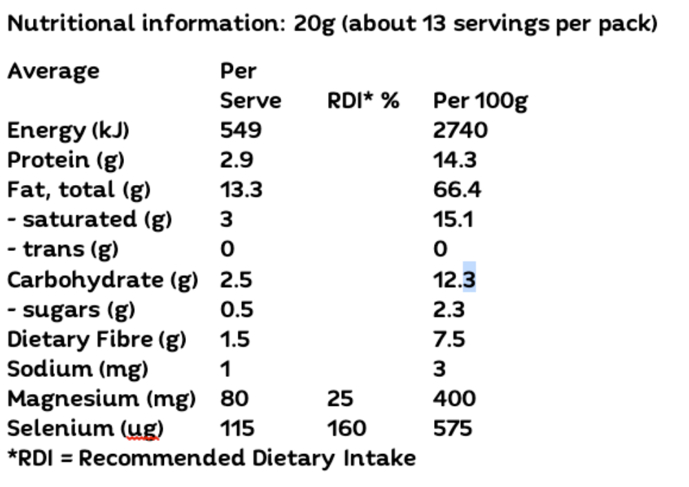 A nutritional information label for PBPantry Organic Brazil Nuts showing average values per serve and per 100g for energy, protein, fat, carbohydrates, dietary fibre, sodium, magnesium, and selenium, with an RDI percentage column.