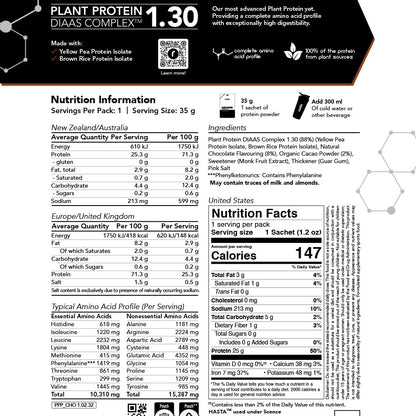Precision Plant Protein
