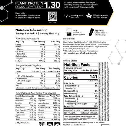 Precision Plant Protein
