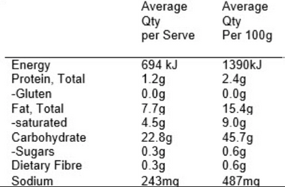 Nutritional information table for Pavillion Flaky Puff Pastry showing energy, protein, fat, carbohydrate, fiber, and sodium content.