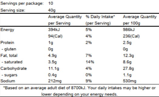 Nutritional information table for Pavillion Spinach & Feta Veggie Rolls 4with serving size, energy, protein, fat, carbohydrate, and sodium content.