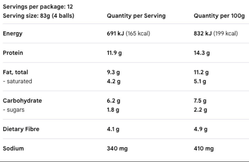 A nutrition facts table showing serving size 83g (4 balls) and quantities per serving and per 100g for energy, protein, fat, carbohydrates, dietary fibre, and sodium.